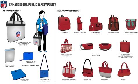 The European Central Bank has little room. . Heritage bank arena bag policy